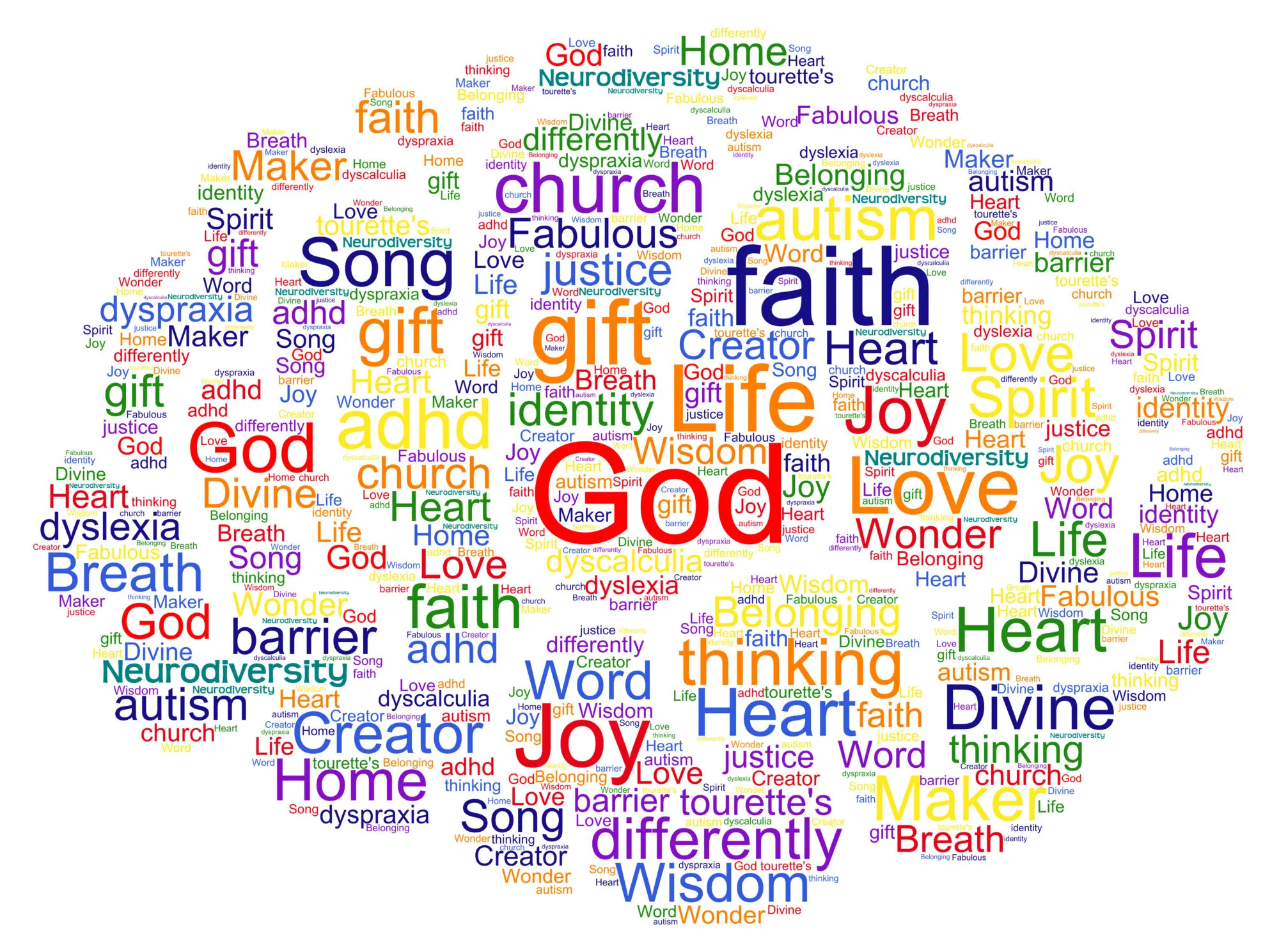 Thinking Differently About God: Eucharist